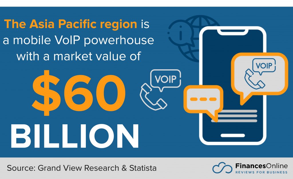 Asia Pacific - mobile VoIP powerhouse