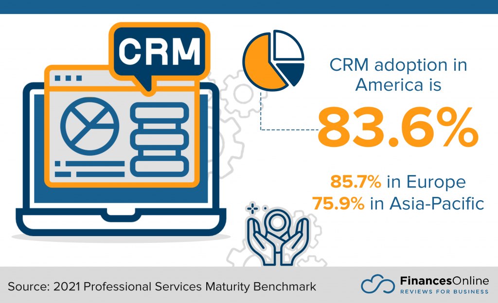 crm adoption in us