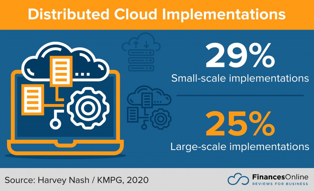 Cloud File Management Statistics 1