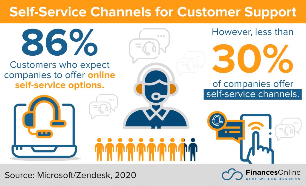 Customer Support Statistics 3