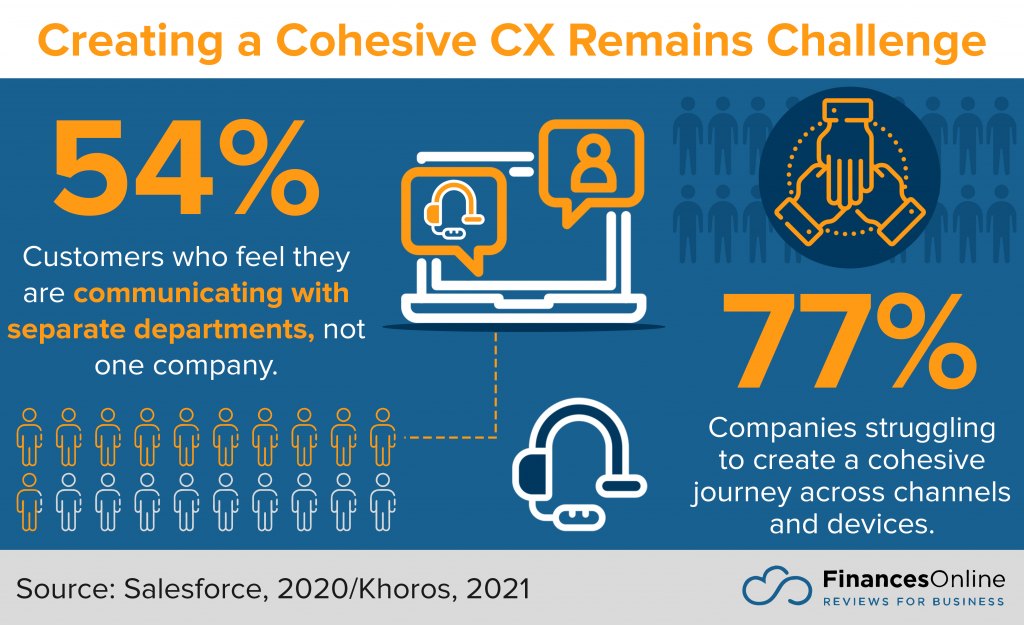 Customer Support Statistics 4