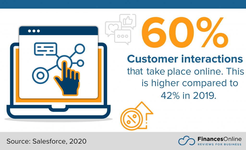 Customer Support Statistics 5