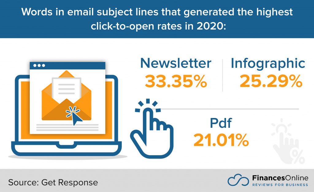 Email Marketing Statistics 2