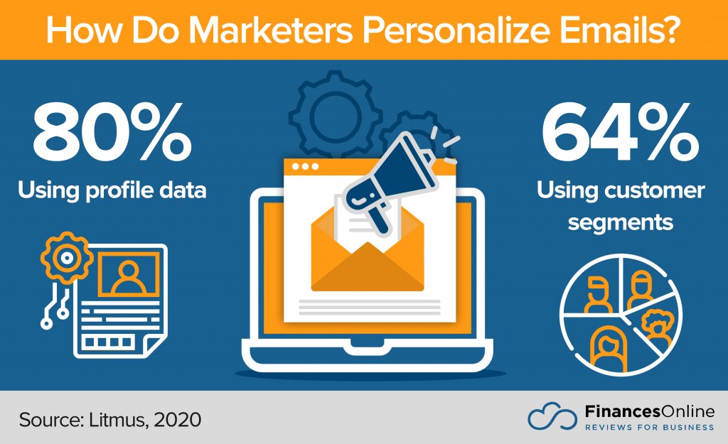 Email Marketing Statistics 3
