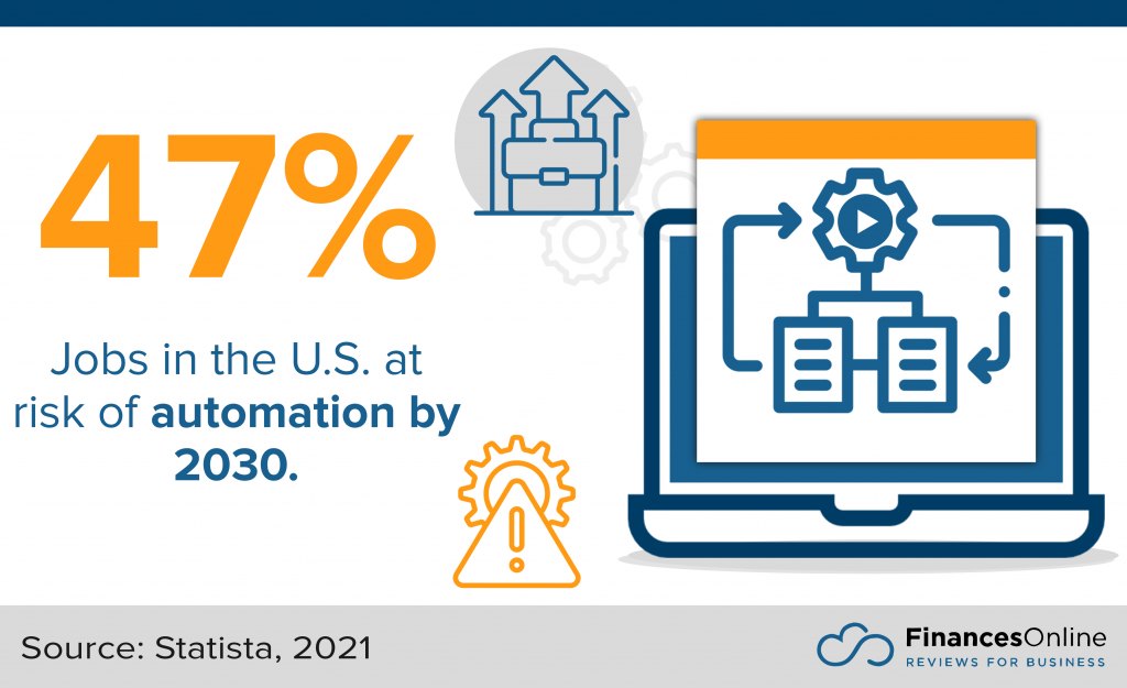 jobs at risk of automation in the u.s. by 2030