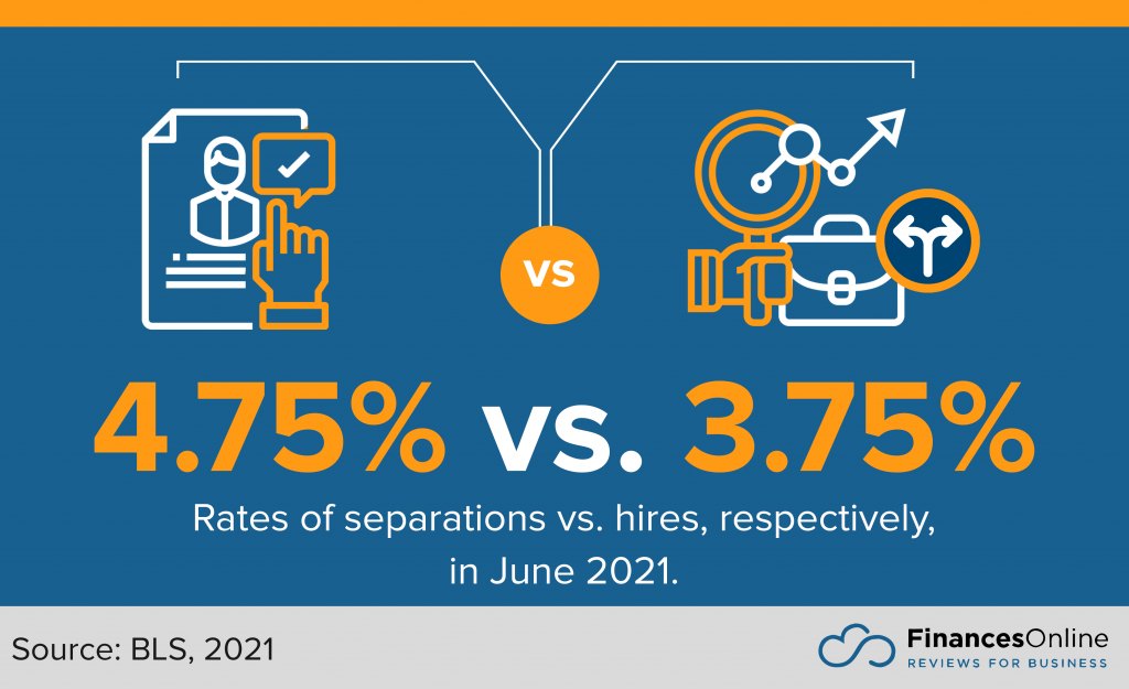 rates of separations vs. hires in 2021