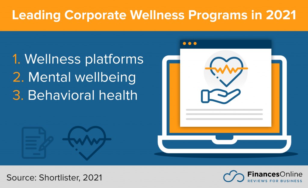 leading corporate wellness programs 2021