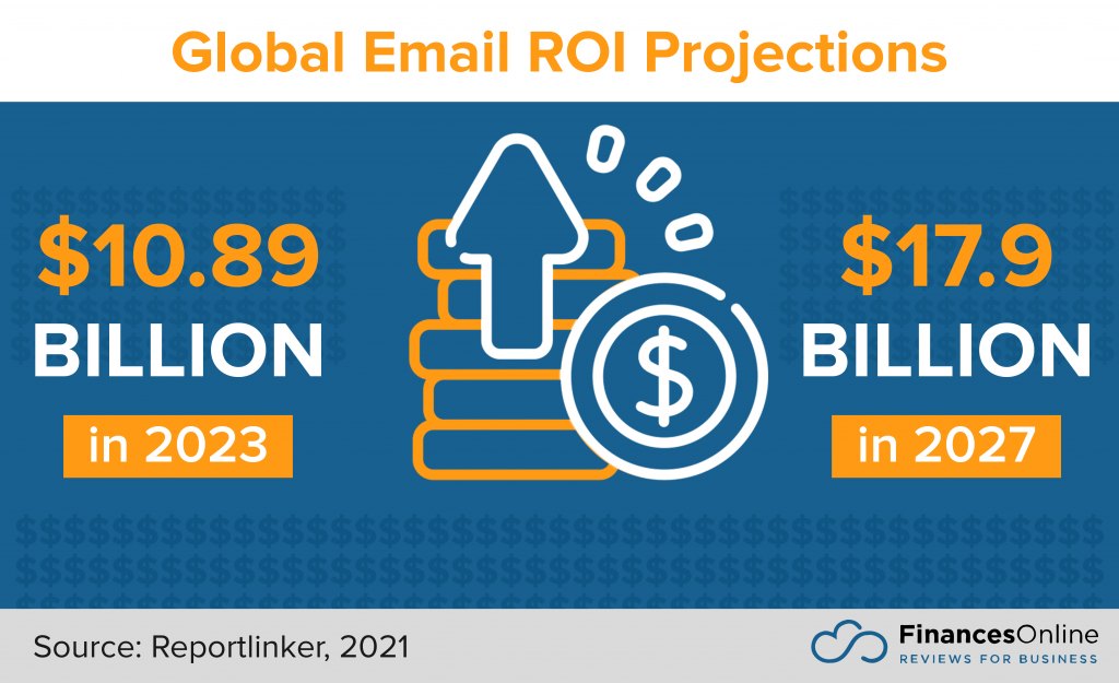 global email roi projections
