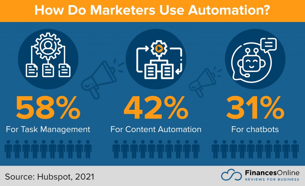 hubspot marketing software