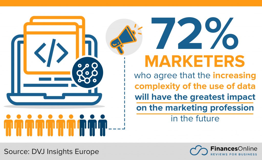 Marketing Software Stats 2