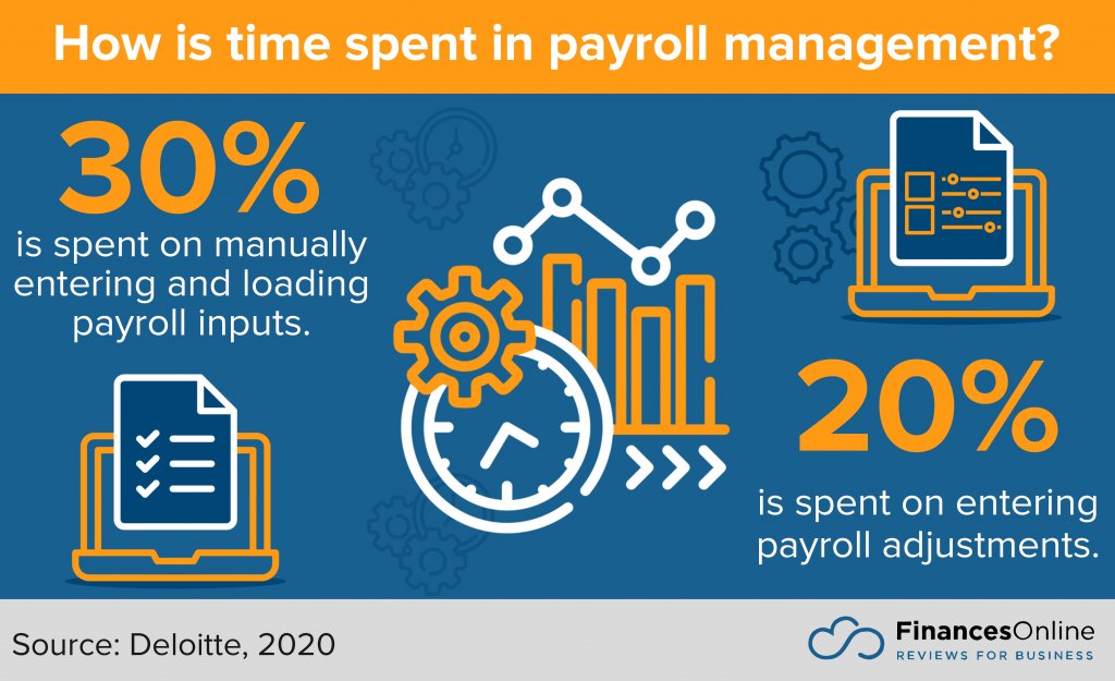 OnPay Pricing Article