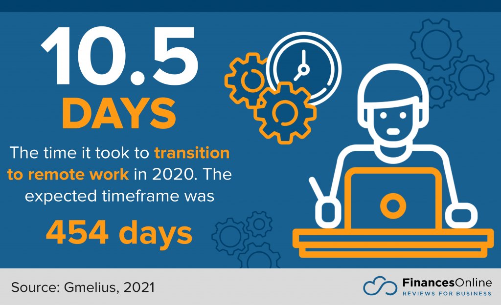 Online Collaboration Statistics 2