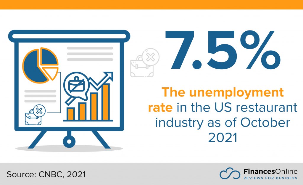Restaurant Statistics 4