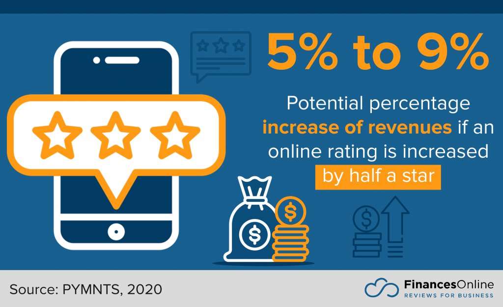 Restaurant Statistics 5