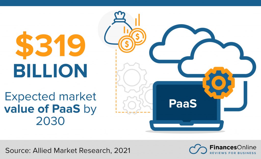 SaaS Trends 1