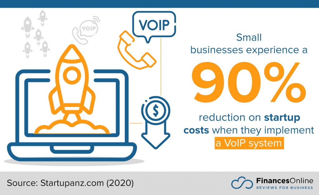 VoIP savings for small businesses