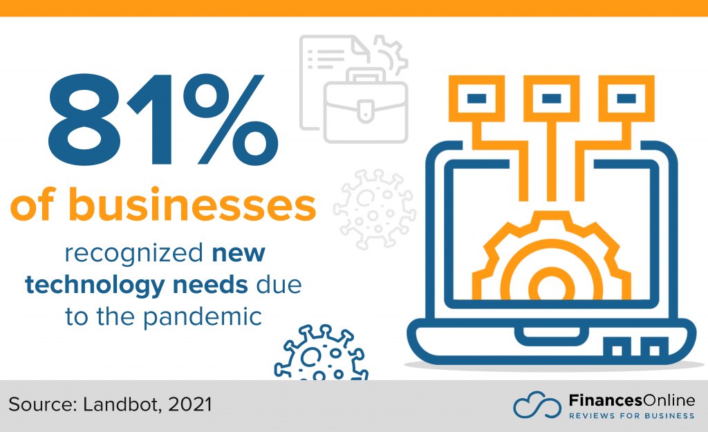 businesses that recognized new technology needs due to the pandemic