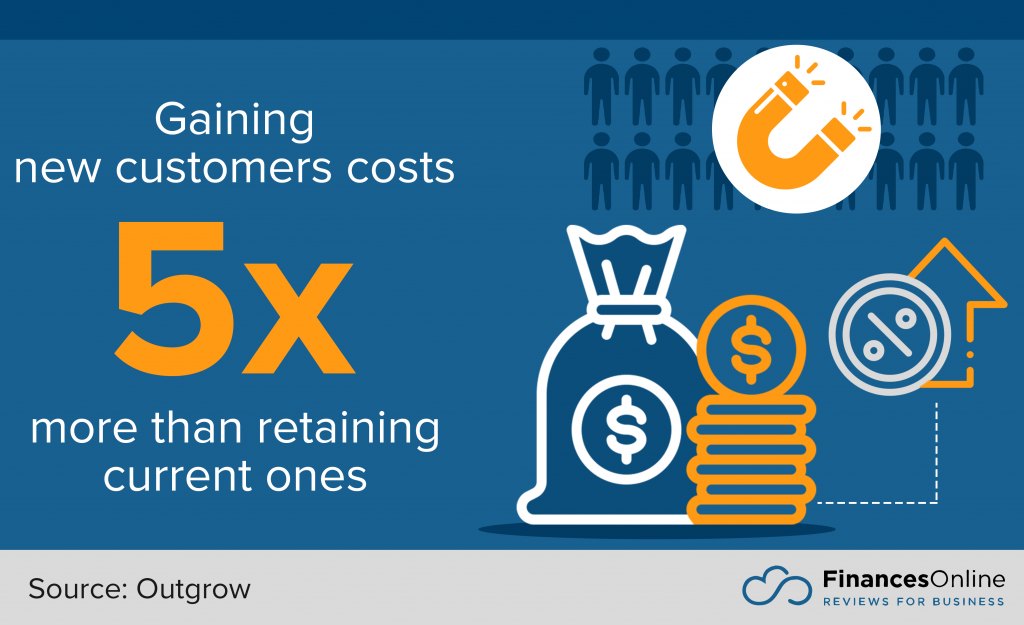 cost of new vs old customers