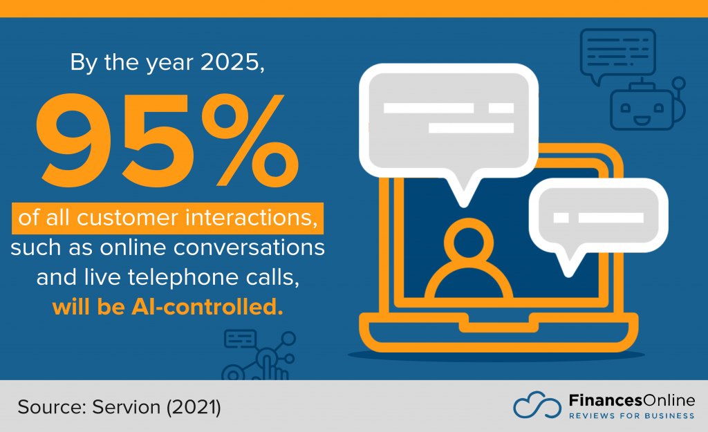 customer interactions that AI will take over