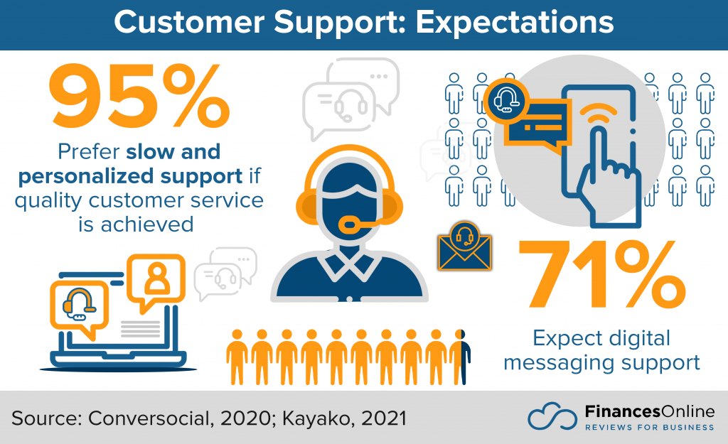 customer support expectations