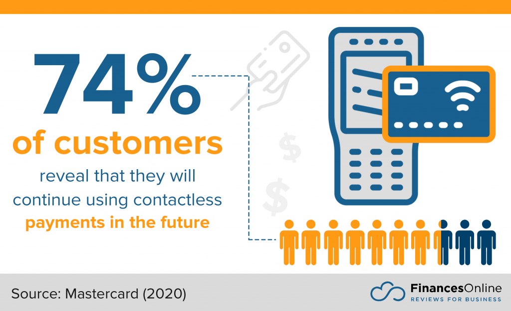 customers who will continue using contactless payments in the future