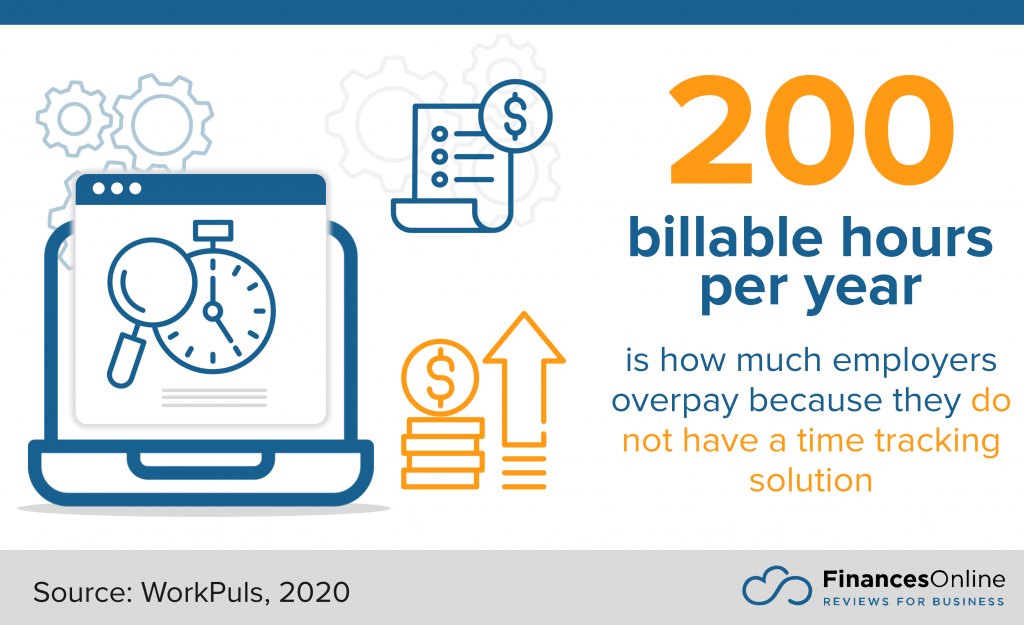 how much employers overpay from lack of time tracking solution