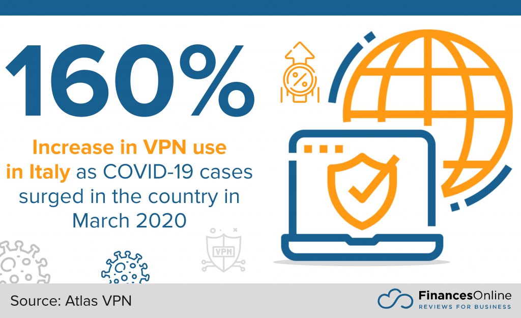increase in VPN use in Italy at the height of COVID-19