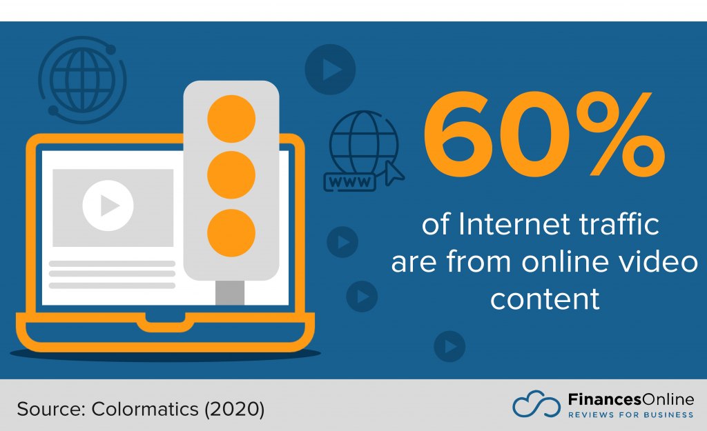 internet traffic from online video content