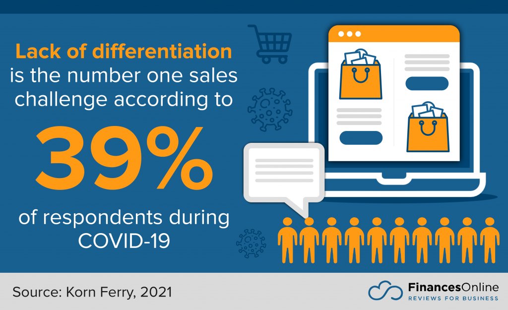 lack of differentiation is the number one sales challenge