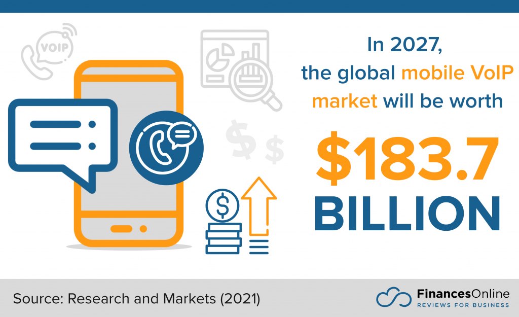 mobile VoIP market value by 2027