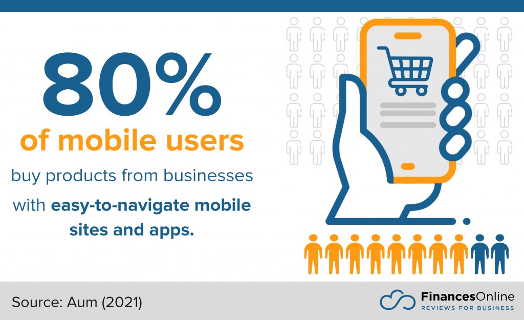 mobile users who buy from businesses with eary-to-navigate sites and apps