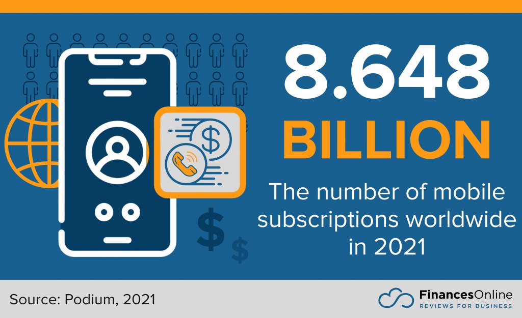 number of mobile subscriptions, 2021