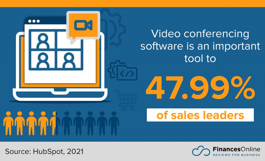 video conferencing software, an important tool for sales leaders