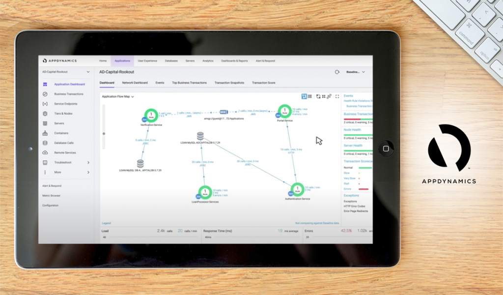 AppDyanmics-dashboard