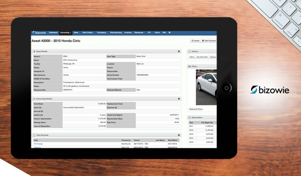 Bizowie dashboard