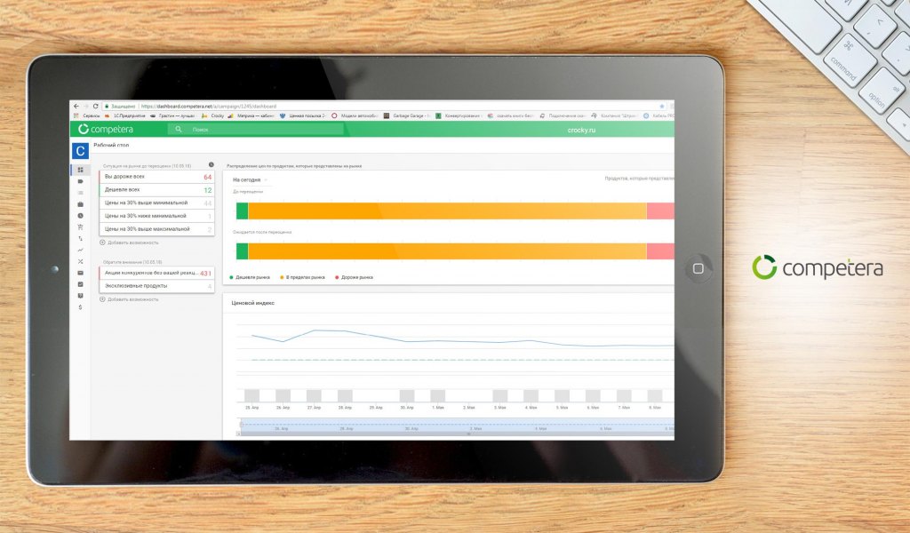 Competera Pricing dashboard