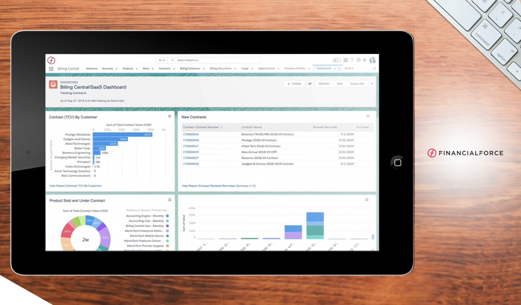 financialforce dashboard