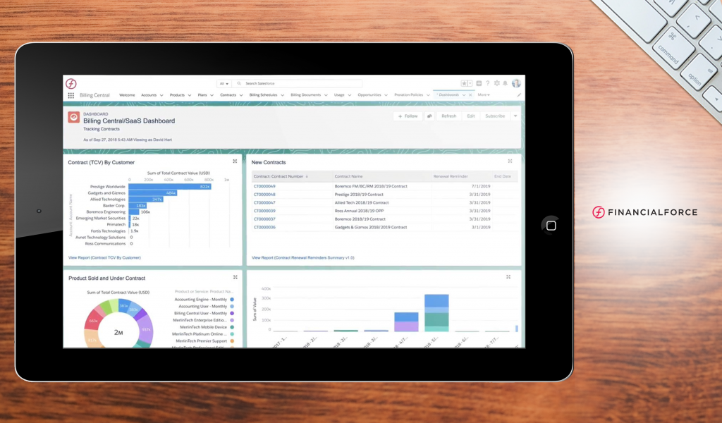 financialforce dashboard