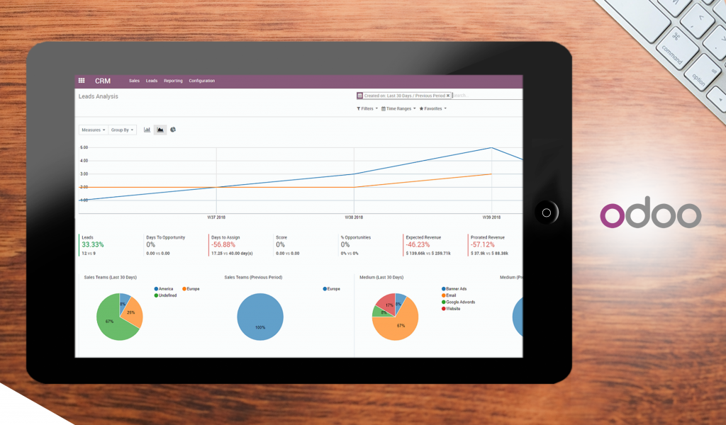 Odoo-dashboard