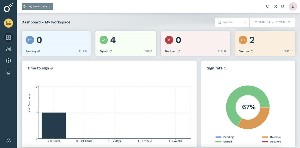 Oneflow analytics