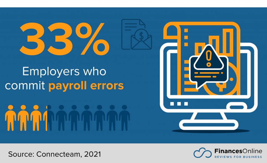 payroll errors