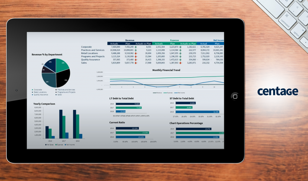 Planning Maestro Dashboard