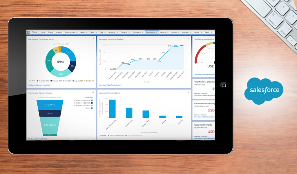 Salesforce CPQ dashboard