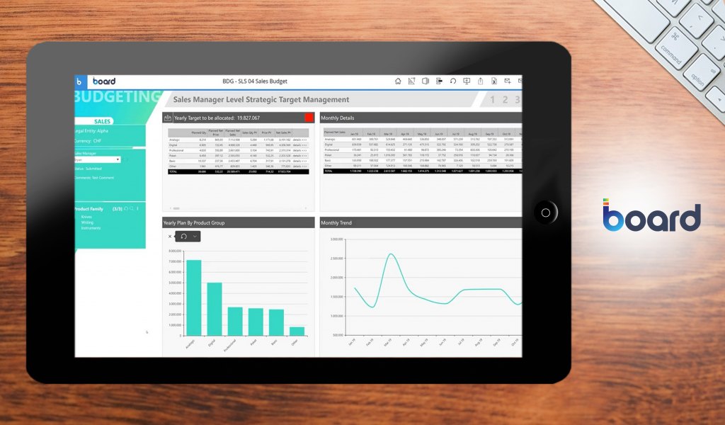 board dashboard