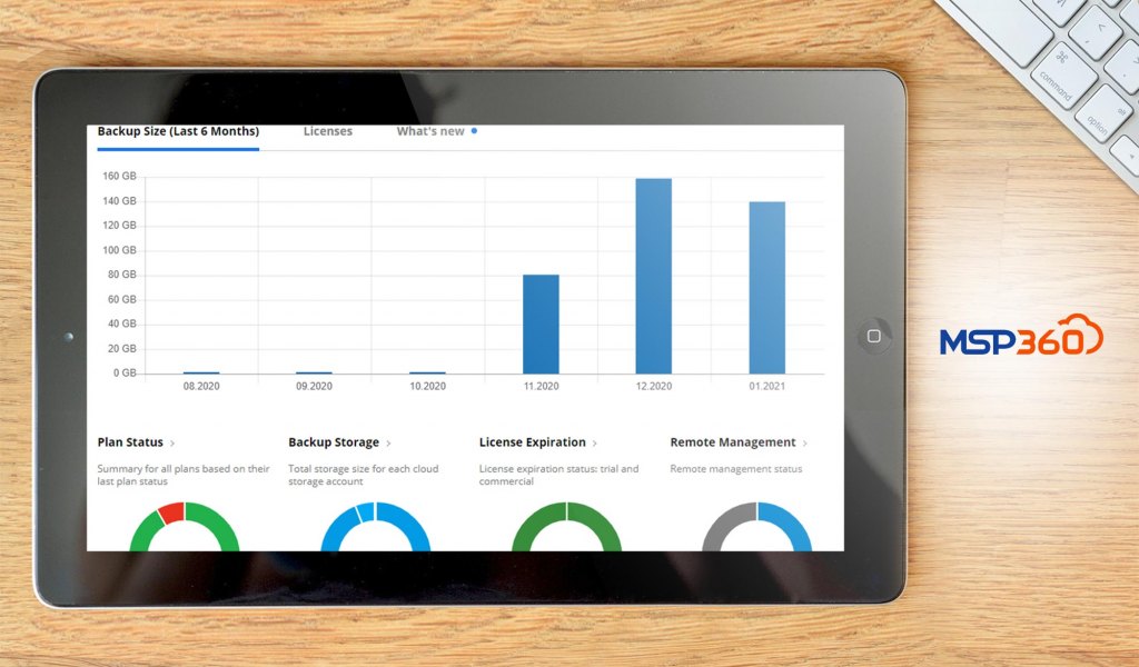 MSP360 Managed Backup dashboard