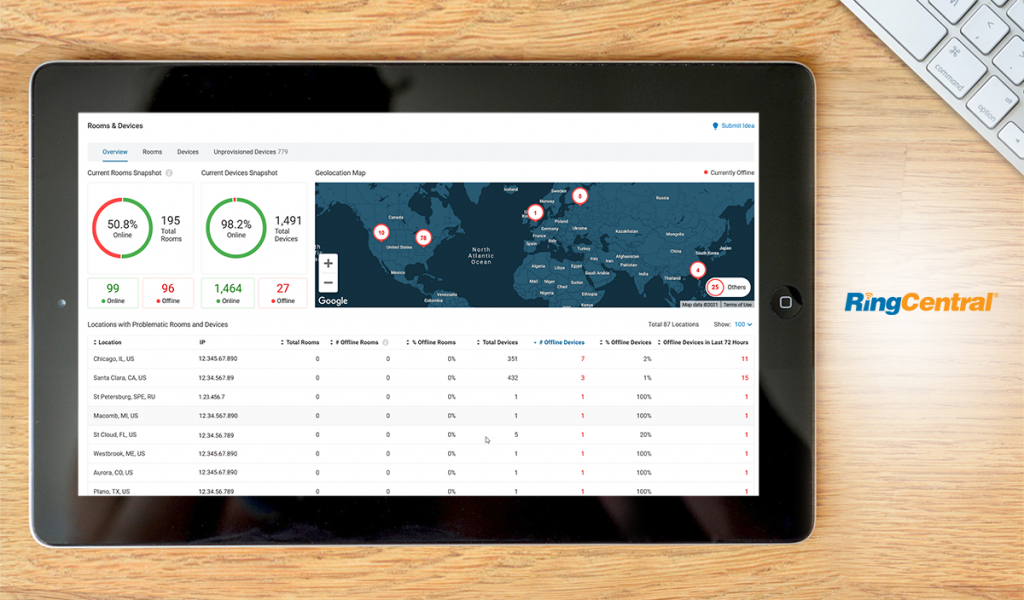 RingCentral MVP dashboard