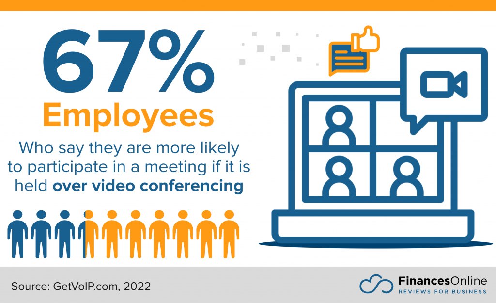 employees prefer video conferencing