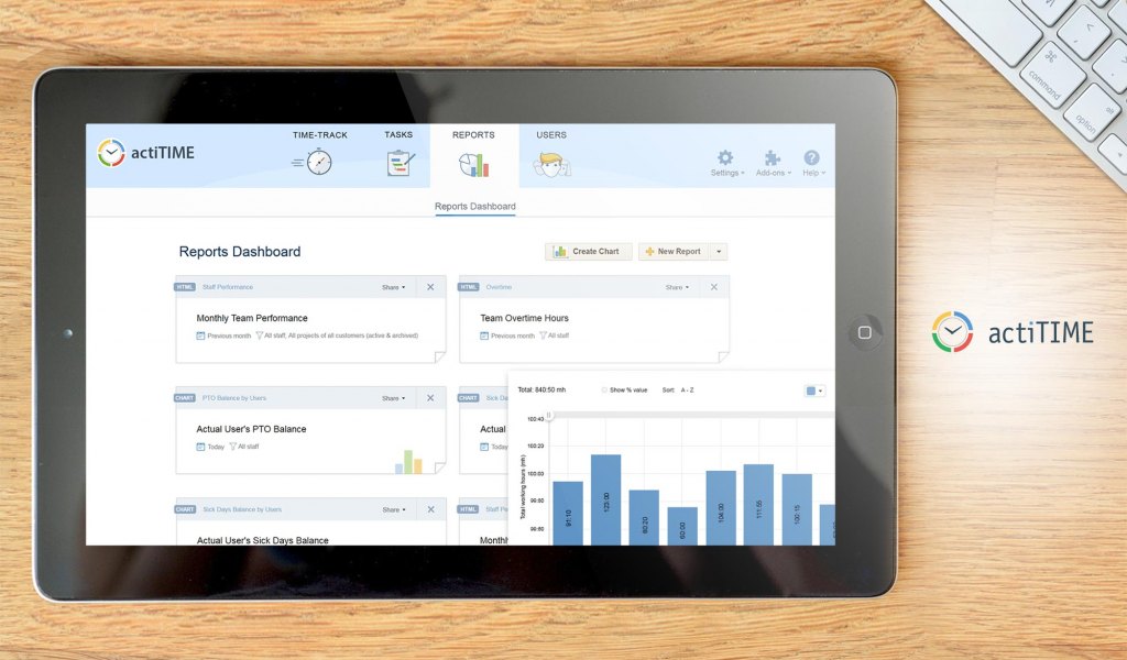 actiTIME dashboard