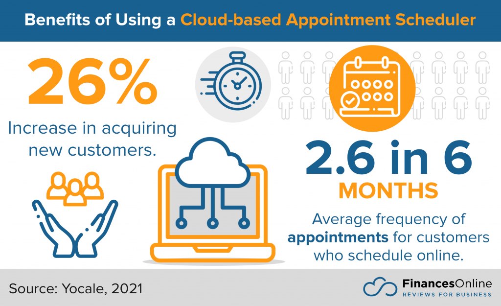 benefits of appointment scheduling software