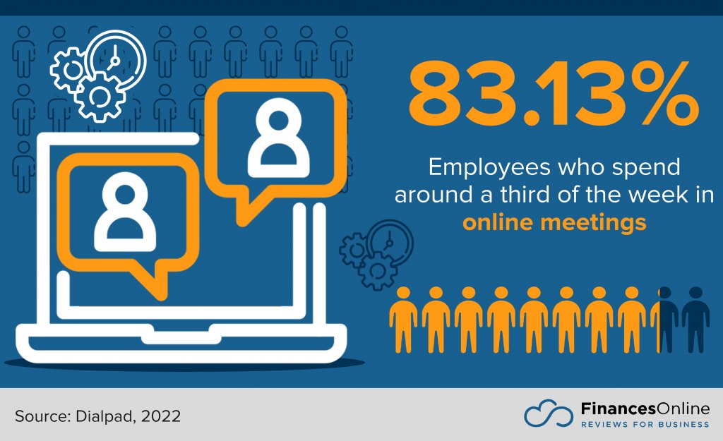 employee time spent on meetings